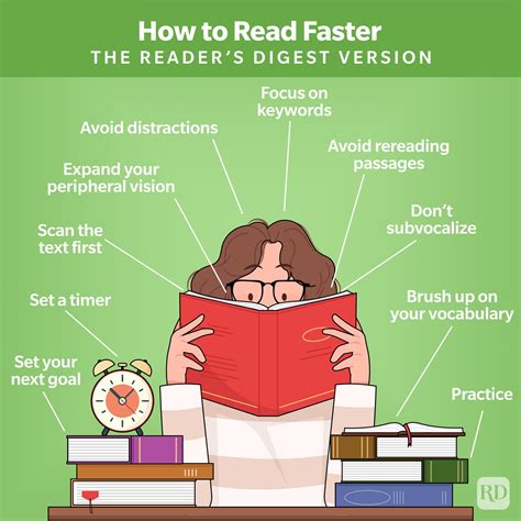Image result for How to Read Faster