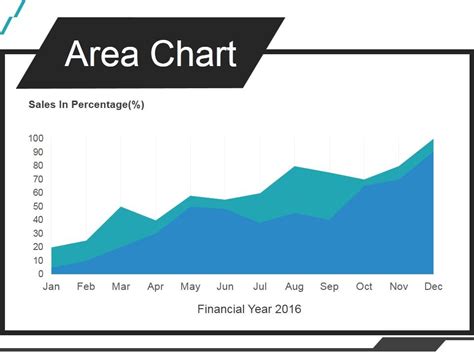 Python Area Chart PPT 的图像结果