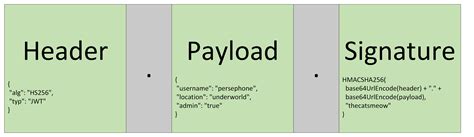 Image result for Web in JSON Mode