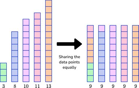 Mean Average Math 的图像结果