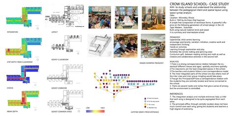 Social Learning | CEPT - Portfolio
