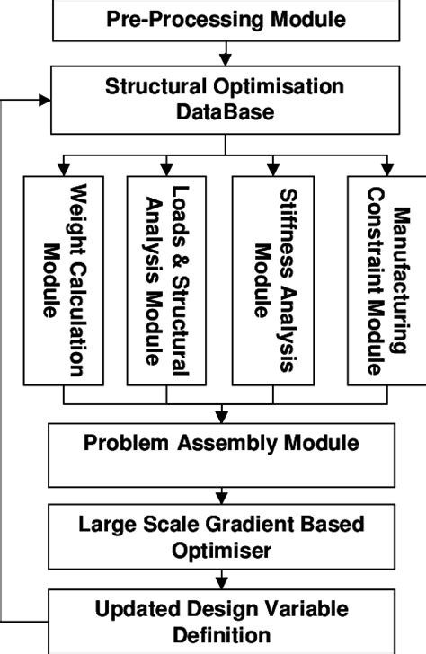 Image result for Distributed Computing Model