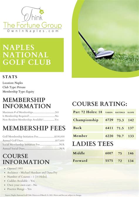 Naples National Golf Club Real Estate | Naples National Golf Club Homes ...