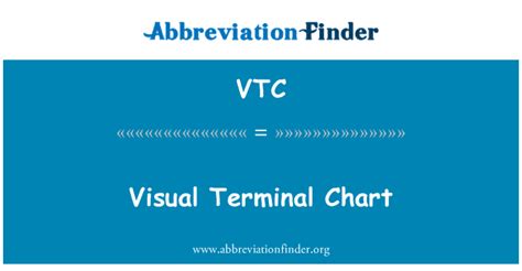 How to Read Visual Terminal Chart 的图像结果
