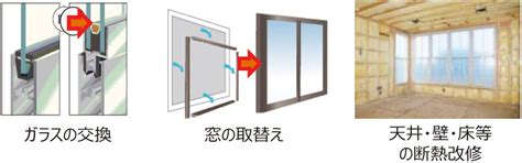 ネット･ゼロ･エネルギー･ハウス(ZEH) | 株式会社タニグチ