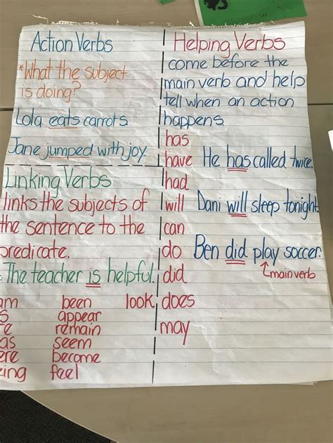 Verb Types 的图像结果