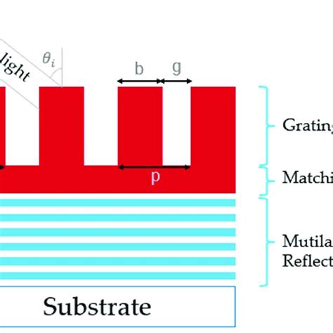 Image result for Diffraction Grating with Rectangular Grid