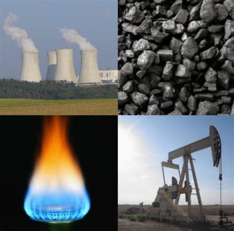 Non-Renewable Resources Examples 的图像结果