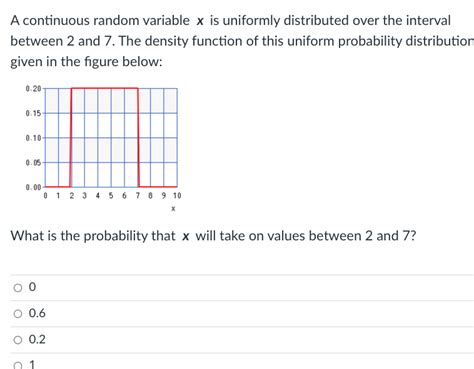 Image result for Uniformly Distributed Continuous Random Variable
