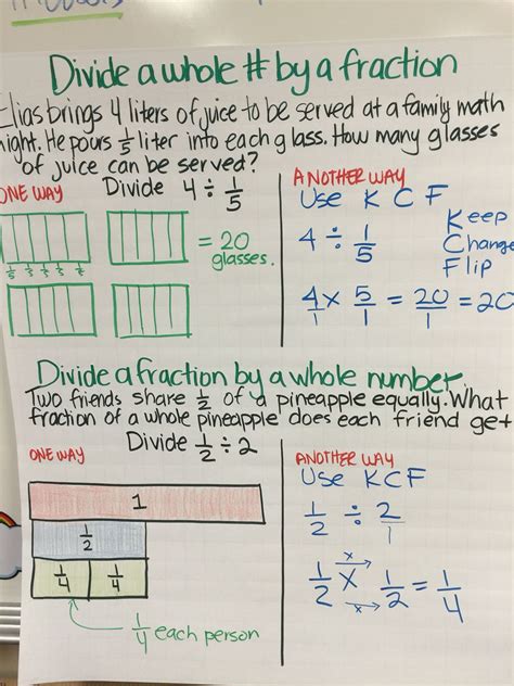 divide fractions and whole numbers anchor chart | teaching math ...