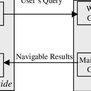 System.componentmodel 的图像结果