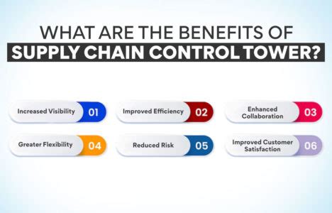 Image result for Control Tower Operations