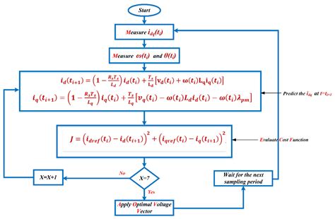 Image result for Task World Analysis Example