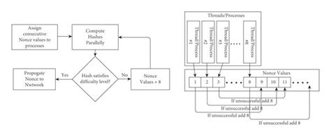 Progressive Approach 的图像结果