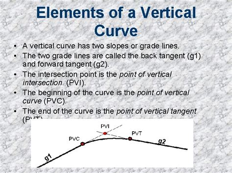 Image result for Creating an Horizontal Alignment Using an Existing Line with Open Road