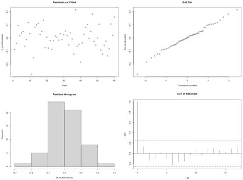 Decoding Urban Traffic Pollution: Insights on Trends, Patterns, and ...