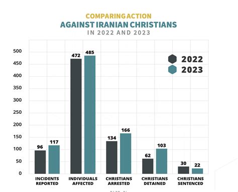 Christianity In Iran