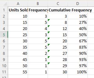 Image result for Excel Cumulative Percentage