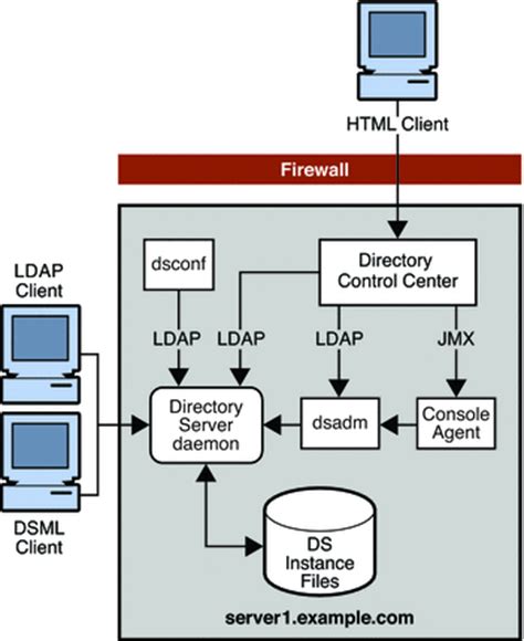 Software Deployment Server 的图像结果