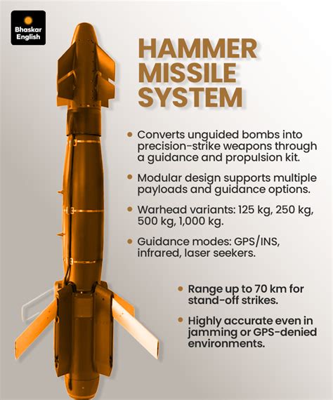 India-France to jointly manufacture HAMMER missile