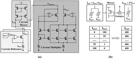 Micromachines | Special Issue : Bioelectronic Devices and Sensors ...