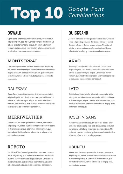 Top 10 Google Font Combinations for Resumes and Cover Letters
