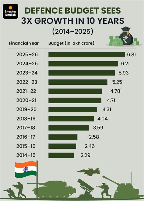 India Air Superiority in Op Sindoor; Pakistan Ceasefire | India Defence ...