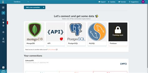 Image result for API Connection Insert Chart