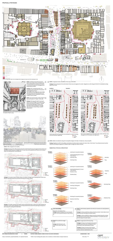 Restructuring Manek Chowk For Better Visitor Experience | CEPT - Portfolio