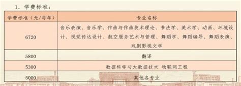 2020年山东滨州中考录取分数线：高中阶段学校招生各类分数线公布