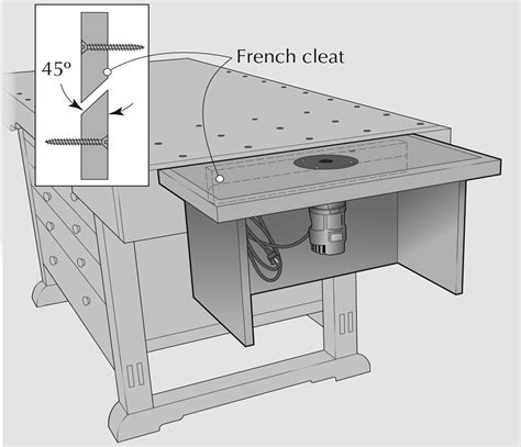 Trim Router Table 的图像结果