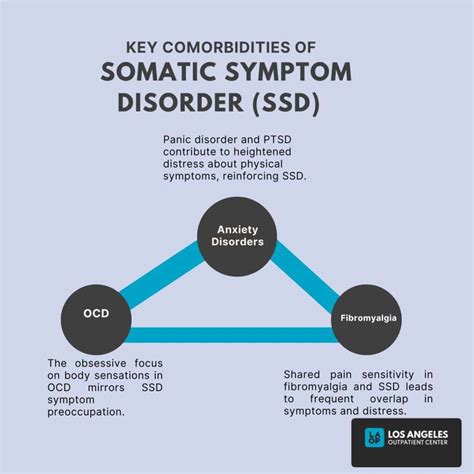 Somatic Symptom Disorder: Types, Causes & Treatments