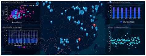 A Post-Evaluation System for Smart Grids Based on Microservice ...
