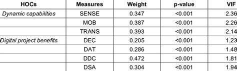 Image result for Reliability Validity Formative Assessment
