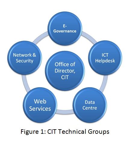 CIT MANUU