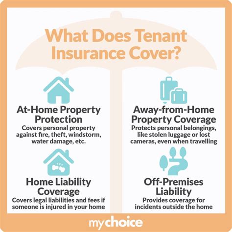 Sharing Renters Insurance with Roommates | MyChoice