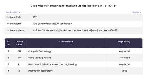 KVMIT Malad Polytechnic