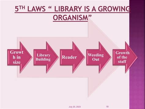 Five Laws of Library Science 的图像结果