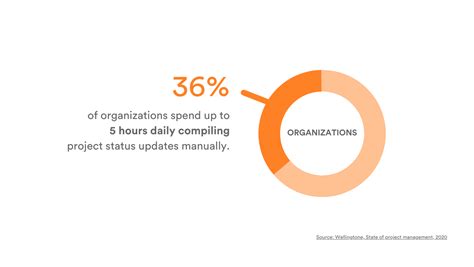 Image result for Design Project Management Tips