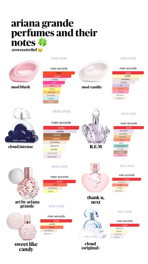 @sweeetrelief — Ariana Grande perfumes and their notes 🩷🍀 | Ariana ...