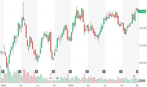 NUE/Nucor Corporation Highlight Follow-up 2024-01-30