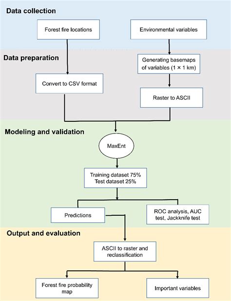Image result for Modeling Forest Fire Using Maxent