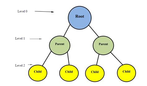 Image result for Minimax Algorithm Example
