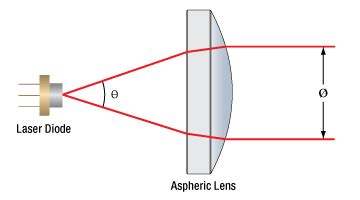 Image result for Using a Laser Collimator