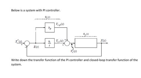 Image result for PI Controller Closed Loop Transfer Function