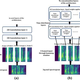 Convolution2d Layer Block Diaram 的图像结果