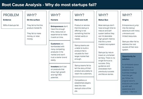Image result for Cause Mapping Think Reliability