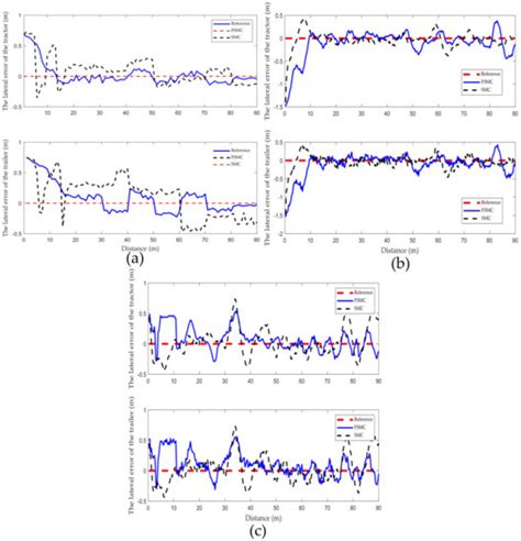 Straight-Line Path Tracking Control of Agricultural Tractor-Trailer ...