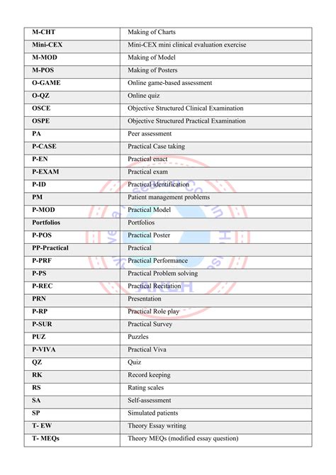 Abbreviations in NC-ISM_syllabus.pdf hejsnsjs | PDF