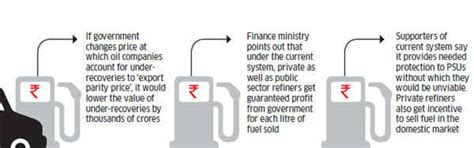 Benchmark fuel price: Why oil cos are against the proposal to save Rs ...